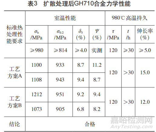 GH710合金Al-Si渗层制备及燃气热腐蚀性能研究