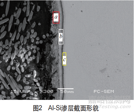 GH710合金Al-Si渗层制备及燃气热腐蚀性能研究