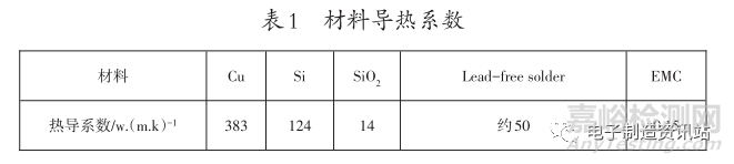 功率器件封装失效分析及工艺优化