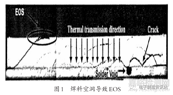 功率器件封装失效分析及工艺优化