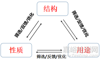 材料的热学性能及热分析方法