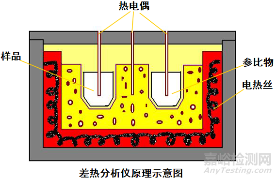 材料的热学性能及热分析方法