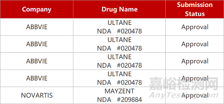 【药研日报0303】智飞龙科马新冠疫苗获批上市 | 博骥源降血脂新药获批临床...