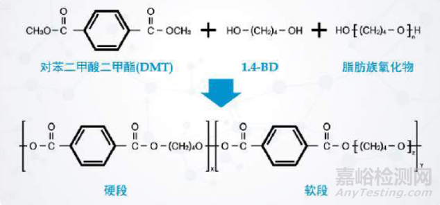 TPEE 热塑性聚酯弹性体的合成方法