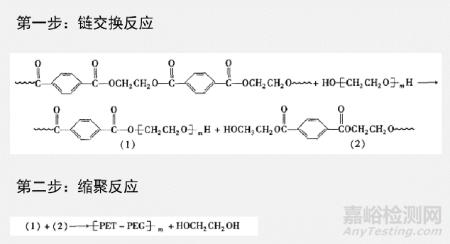 TPEE 热塑性聚酯弹性体的合成方法