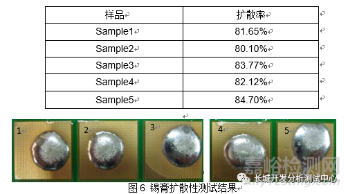 连接器焊接不良失效分析