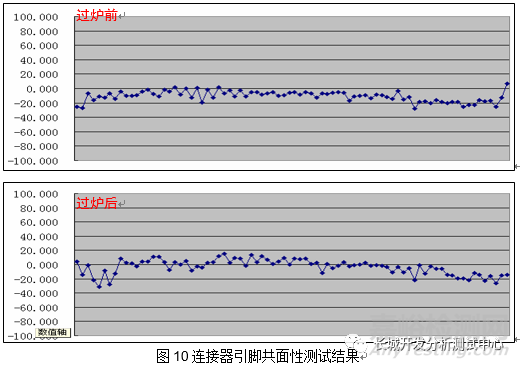 连接器焊接不良失效分析