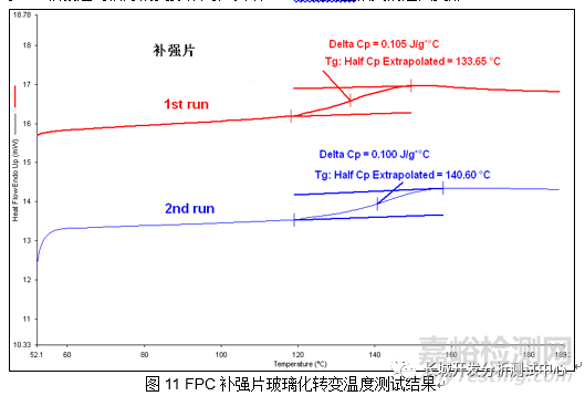 连接器焊接不良失效分析