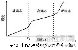 连接器焊接不良失效分析