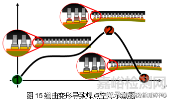 连接器焊接不良失效分析