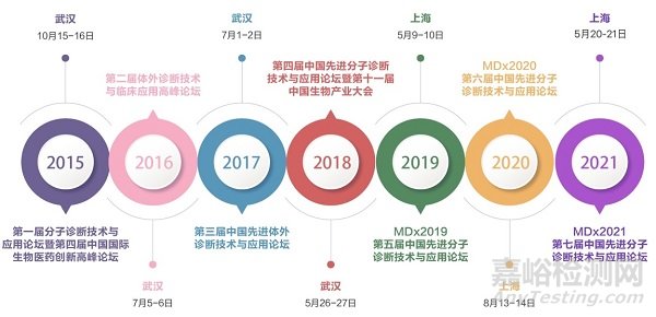 紧扣感染+生殖遗传诊断应用需求，把握分子诊断技术新未来！MDx2022定档5月上海！