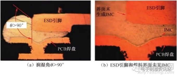 CMD（ESD）器件引脚可焊性不良故障分析