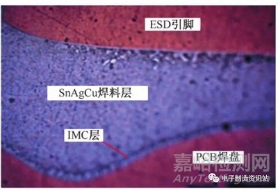 CMD（ESD）器件引脚可焊性不良故障分析