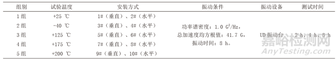 复合应力条件下连接器接触电阻特性变化