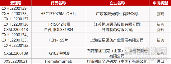 【药研日报0307】百济神州TYK2抑制剂获批临床 | 天境双抗获FDA孤儿药资格认定...