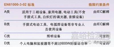 EMC谐波电流、电压波动和闪烁测试要点解析