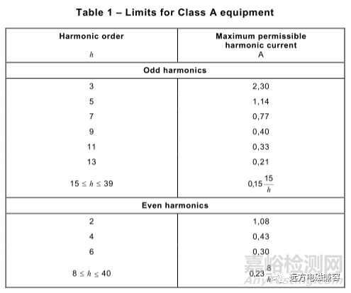 EMC谐波电流、电压波动和闪烁测试要点解析