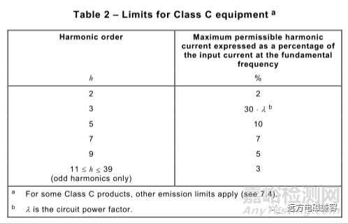 EMC谐波电流、电压波动和闪烁测试要点解析