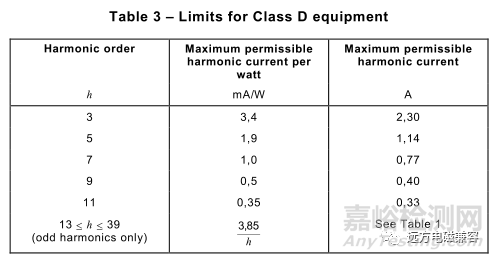 EMC谐波电流、电压波动和闪烁测试要点解析