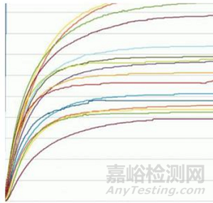 电动器具的温升试验，在0.94倍和1.06倍额定电压都要做吗