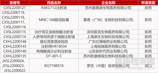 【药研日报0308】贝海紫杉类改良型新药临床成功 | 礼来巴瑞替尼治疗新冠重症有效... 