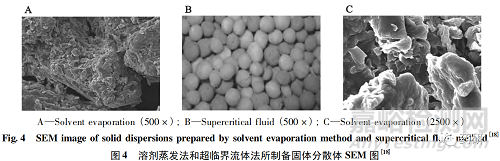 固体分散体制备工艺对其物理稳定性的影响