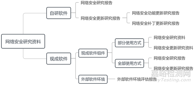 《医疗器械网络安全注册审查指导原则（2022年修订版）》正式发布（附全文）