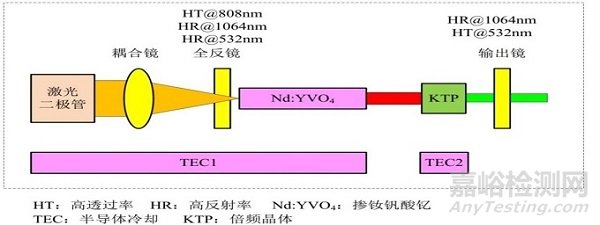 眼科激光光凝机注册审查指导原则