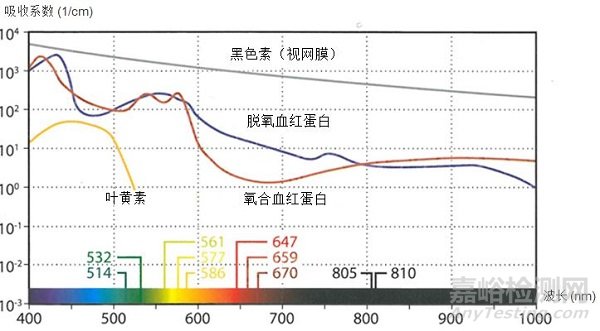 眼科激光光凝机注册审查指导原则