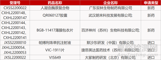 【药研发0309】宇耀EP4受体拮抗剂获批临床 | 武汉朗来TRPC5拮抗剂报IND... 