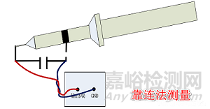 电源的纹波是什么，如何测量？如何抑制呢？