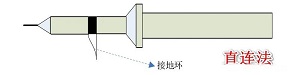 电源的纹波是什么，如何测量？如何抑制呢？