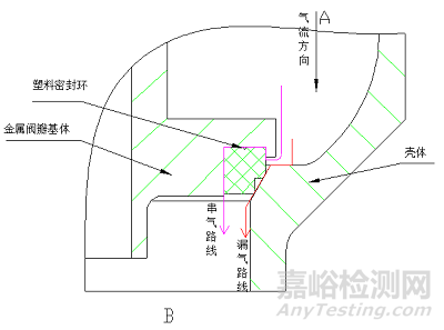 低温阀瓣制造工艺技术