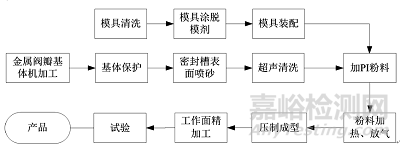 低温阀瓣制造工艺技术