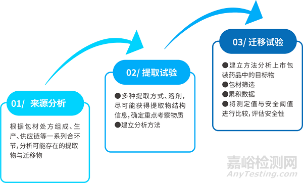 生物医药相容性研究案例分享