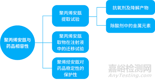 生物医药相容性研究案例分享