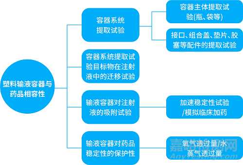 生物医药相容性研究案例分享