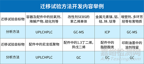 生物医药相容性研究案例分享