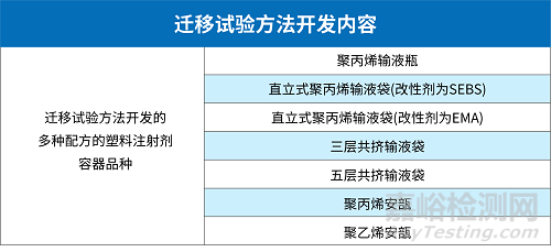 生物医药相容性研究案例分享