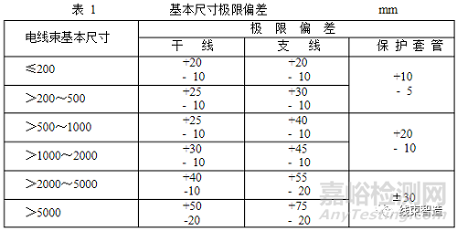 汽车线束相关的技术要求