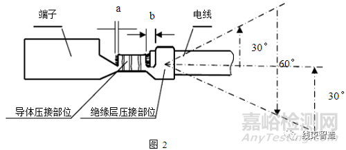 汽车线束相关的技术要求