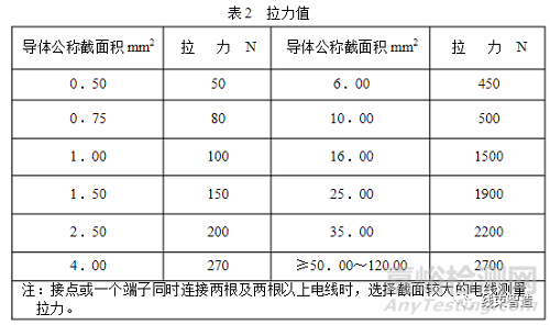 汽车线束相关的技术要求