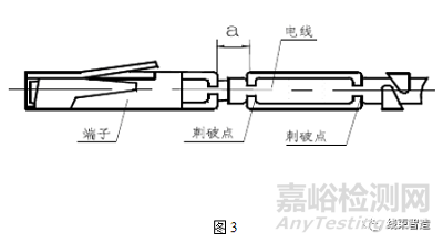 汽车线束相关的技术要求