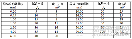 汽车线束相关的技术要求