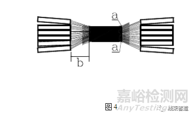 汽车线束相关的技术要求