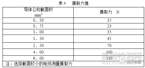 汽车线束相关的技术要求