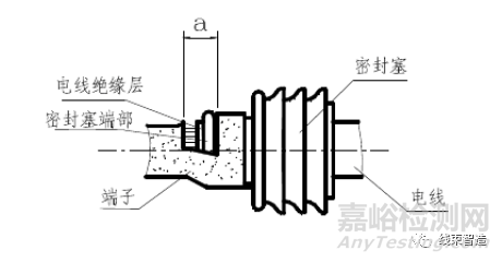 汽车线束相关的技术要求