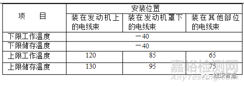 汽车线束相关的技术要求