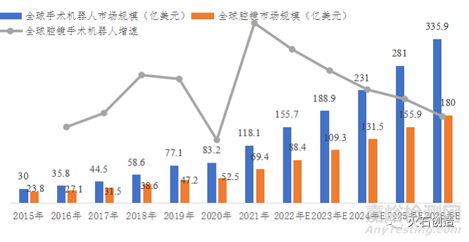 我国腔镜手术机器人行业、产品研发与代表企业