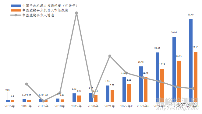 我国腔镜手术机器人行业、产品研发与代表企业